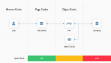 5 of the Best Caching Plugins for WordPress in 2025, Plus Which One to Pick