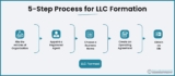 Best States to Form an LLC: Where and Why It Matters