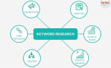Branded Keywords: What They Are and How to Use Them to Grow Your Traffic