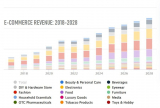 E-commerce Statistics: Trends, Insights, and What They Mean for Your Business