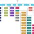 CTA Button Design: 7 Mistakes to Avoid (& Best Practices)