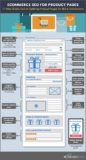 Product Page SEO: The Ultimate Guide (21 Actionable Tips for current_year)