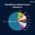 Mobile Marketing Statistics: Trends Every Marketer Should Know