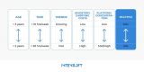 How to Value an E-commerce Business (5-Step Guide)