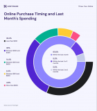 The Ultimate Guide to Social Commerce: How to Sell Where People Scroll
