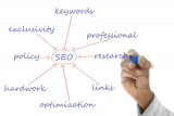 How to Optimize Content Frequency Without Burning Out